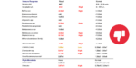 Is A GI MAP Test Worth It Gut - GI MAP Results 150x75