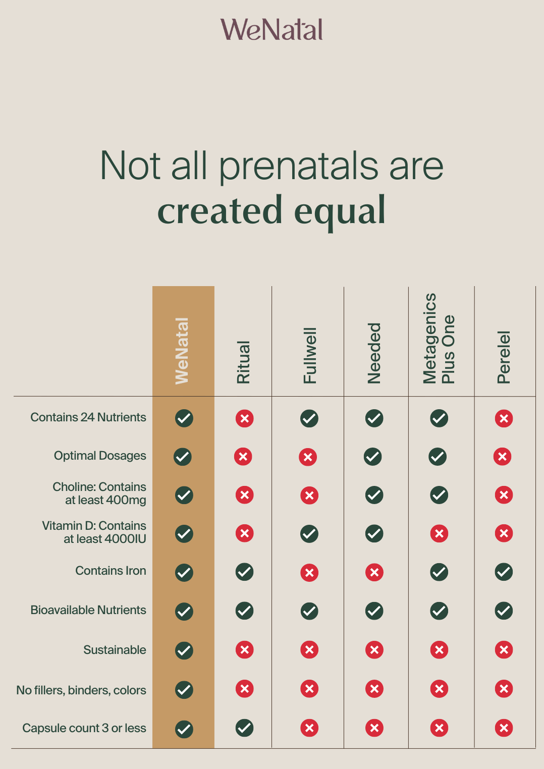 WeNatal Prenatal