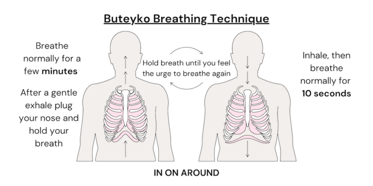 Breathing Exercises for Better Sleep - In On Around