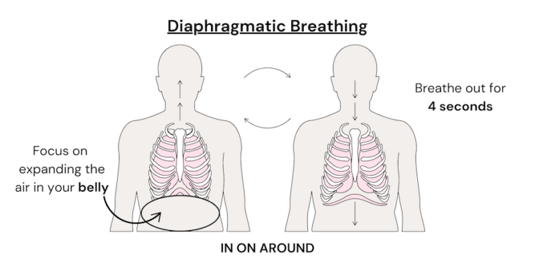 Breathing Exercises for Better Sleep - In On Around